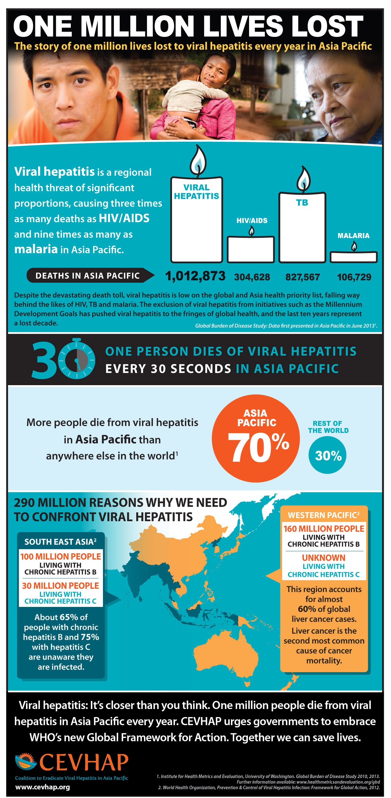 CEVHAP InfoGraphic All high